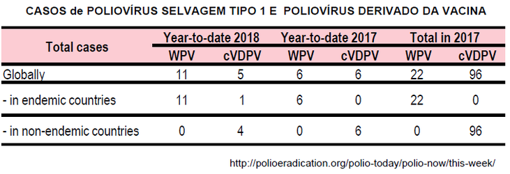 Poliomielite 2018