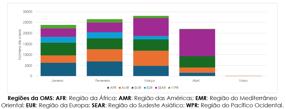 Figura 1 Sarampo
