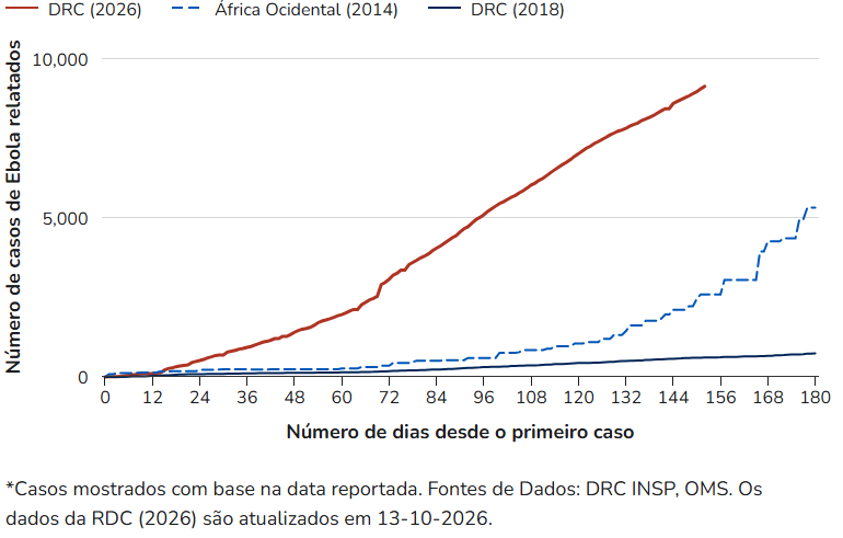 Ebola gráfico
