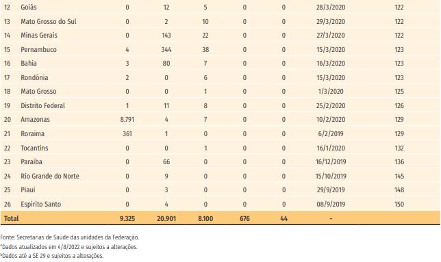 Sarampo tabela parte 2