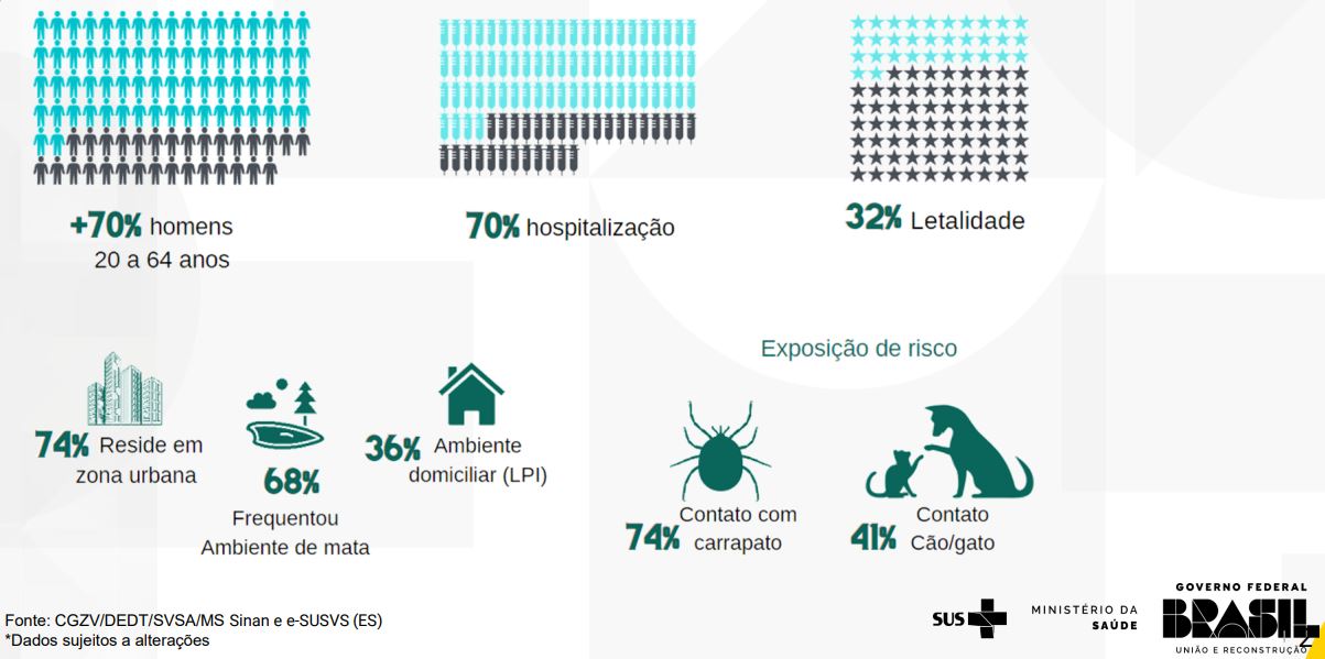 Situação Brasil