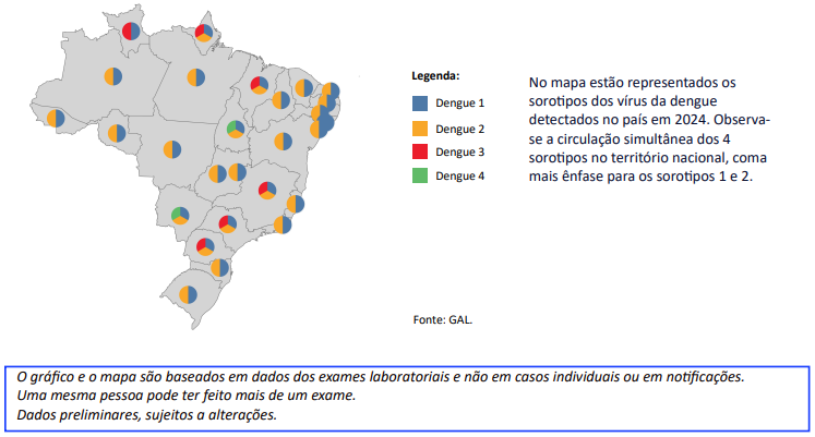 mapa sorotipos fev 2024