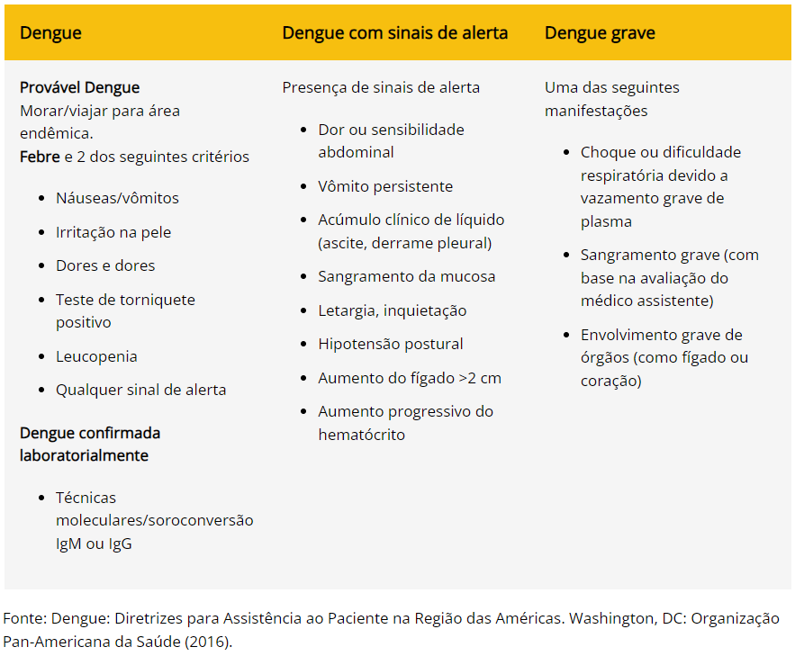 classificacao clinica