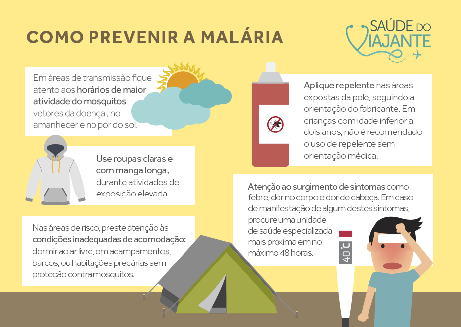 Prevenção contra malária
