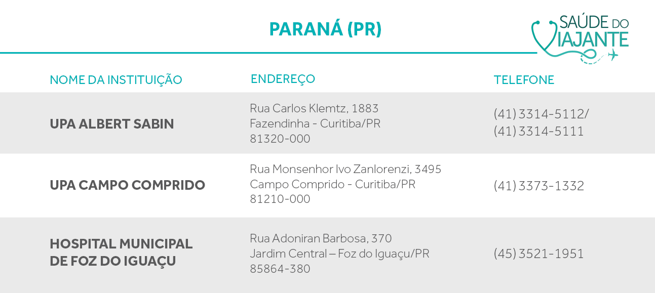 Centros de Referência para Malária