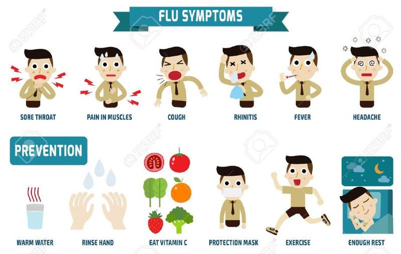 Sintomas gripe