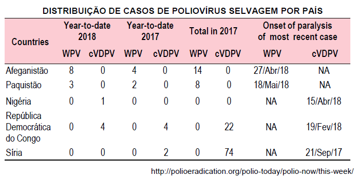 Poliomielite 2018