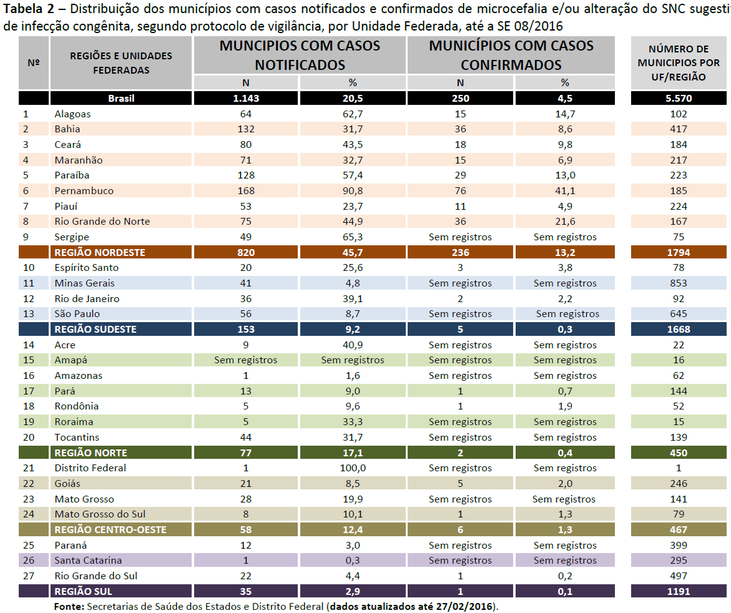 Municípios com casos de microcefalia