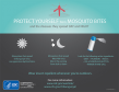 Proteja-se dos mosquitos