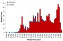 Gráfico Ebola Março 2019