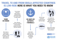O que você precisa saber sobre Ebola ao ir ou vir de uma área afetada.