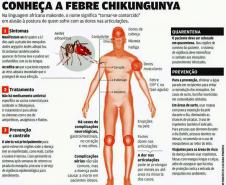 Chikungunya