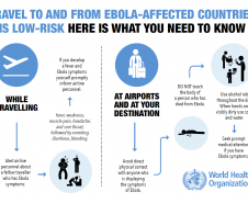 O que você precisa saber sobre Ebola ao ir ou vir de uma área afetada.