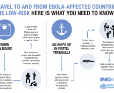 O que você precisa saber sobre Ebola ao ir ou vir de uma área afetada.